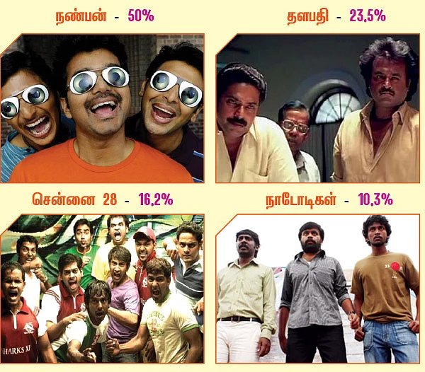 சர்வே கார்னர்!