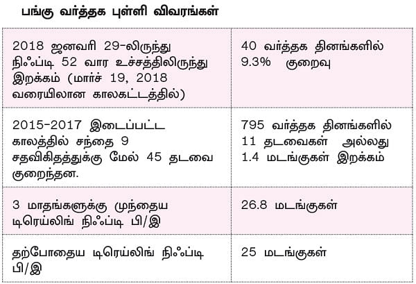 சந்தை சரிவு... - இப்போது முதலீடு செய்ய 3 காரணங்கள்!