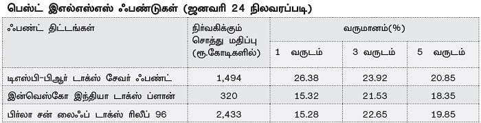 இன்ஷூரன்ஸ் பாலிசி Vs இஎல்எஸ்எஸ் ஃபண்ட் - வரிச் சலுகைக்கு எது பெஸ்ட்?
