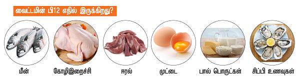 வைட்டமின் சீக்ரெட்ஸ் - 13