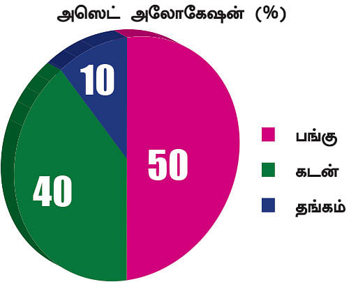 நிம்மதி தரும் நிதித் திட்டம் - 2 - ஆடம்பரம்... கடன்... கசக்கும் துபாய்!