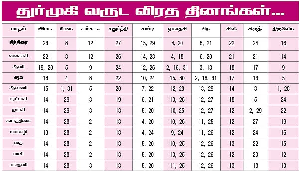 துர்முகி வருட விசேஷ தினங்கள்!
