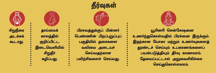 கன்ட்ரோல் இல்லாத இன்டெர்வல் - (யூரினரி இன்கான்டினென்ஸ்)