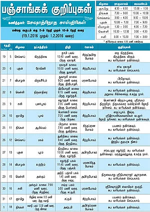 பஞ்சாங்கக் குறிப்புகள்