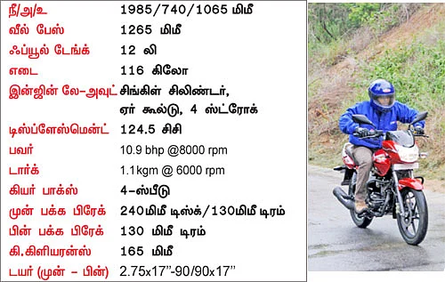 உயிர்த்தெழுமா ஃபீனிக்ஸ்?