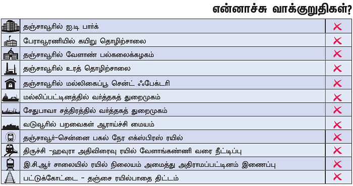 என்ன செய்தார் எம்.பி? - கு.பரசுராமன் (தஞ்சாவூர்)