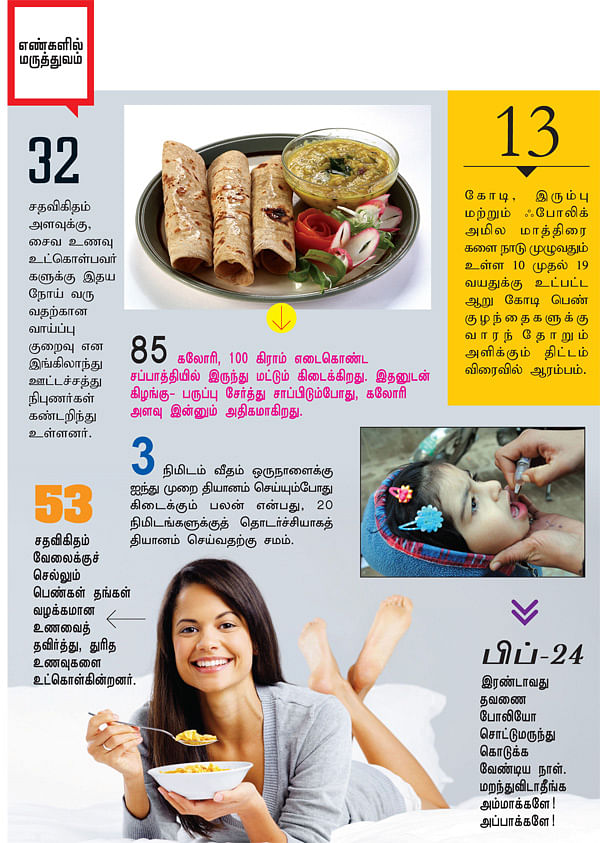எண்களில் மருத்துவம்