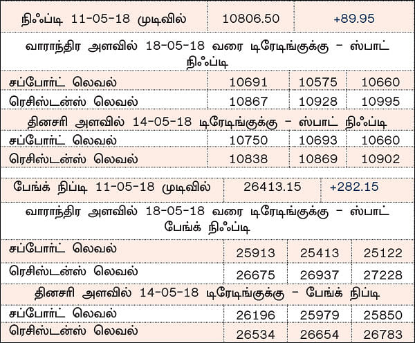 நிஃப்டியின் போக்கு: செய்திகளும் நிகழ்வுகளுமே சந்தையின் போக்கை நிர்ணயிக்கும்!