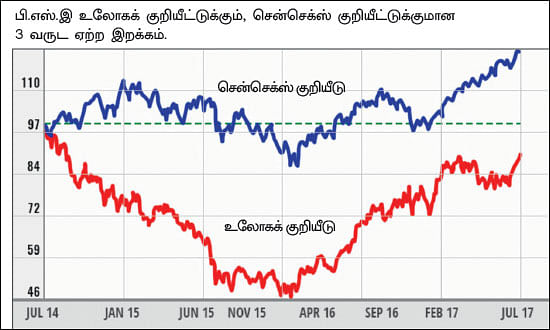 உலோகப் பங்குகளின் ஏற்றம் நீடிக்குமா?
