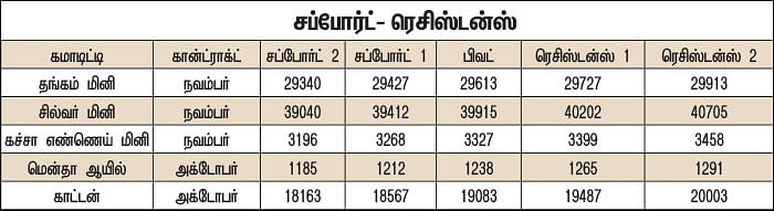 கமாடிட்டி டிரேடிங்!