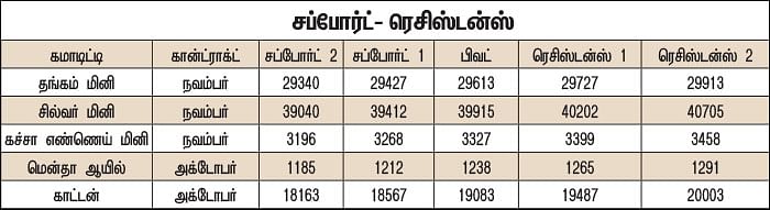 கமாடிட்டி டிரேடிங்!