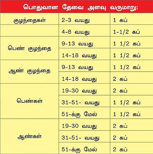 பழங்கள் பலன்கள்
