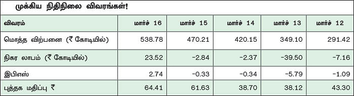 கம்பெனி டிராக்கிங்