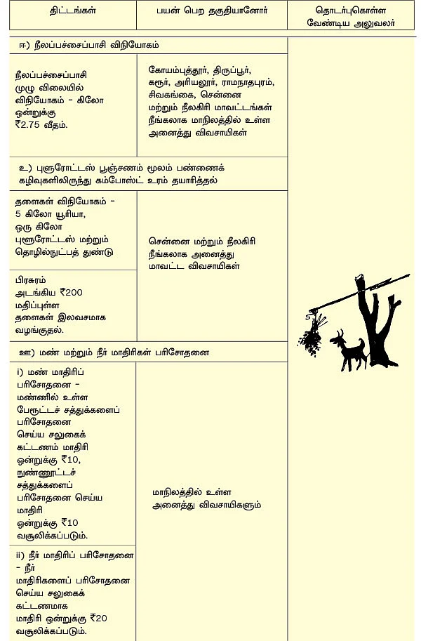 வேளாண்மை... அரசு திட்டங்கள் + மானியங்கள்!