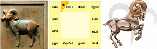 உங்கள் லக்னம் லக்கியா?