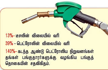 பெட்ரோல்... அரசின் அழுகுணி ஆட்டம்!