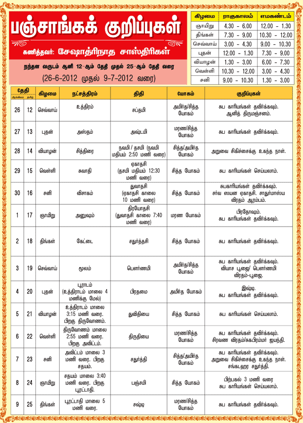 பஞ்சாங்கக் குறிப்புகள்