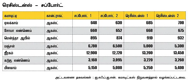 அக்ரி கமாடிட்டி !