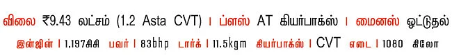 சிட்டிக்கு செம... ஹைவேஸுக்கு..?