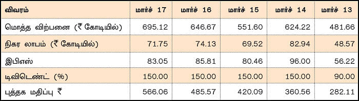 கம்பெனி டிராக்கிங்