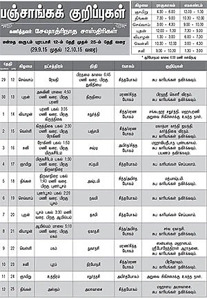 பஞ்சாங்கக் குறிப்புகள்
