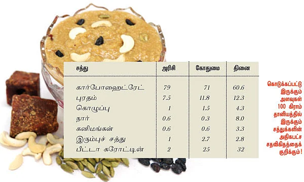 ஆறாம் திணை!