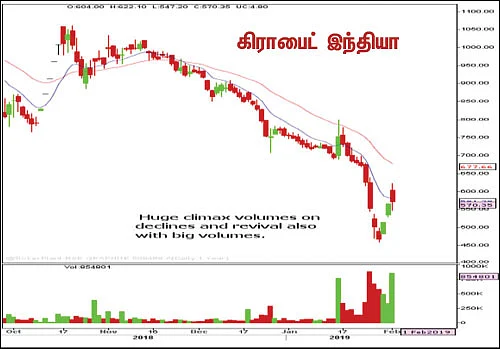 பங்குகள்... வாங்கலாம்... விற்கலாம்!
