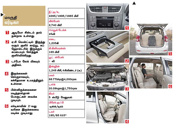 எது நம்ம ஃபேமிலி கார் ?