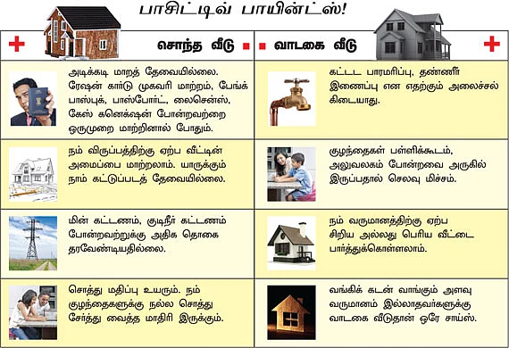 விரட்டும் வீட்டு வாடகை... சொந்த வீடுதான் தீர்வா?