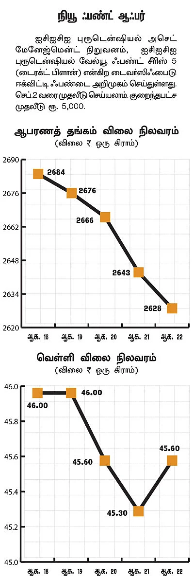 மார்க்கெட் டிராக்கர் (MARKET TRACKER)