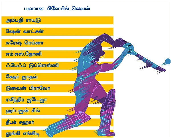 புலி... கொடி... பாம்பு... தேன் யாருக்கு? - ஐ.பி.எல் அதகளம்