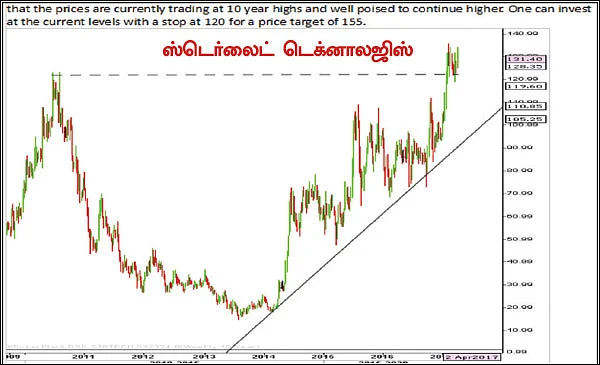 பங்குகள்... வாங்கலாம்... விற்கலாம்!