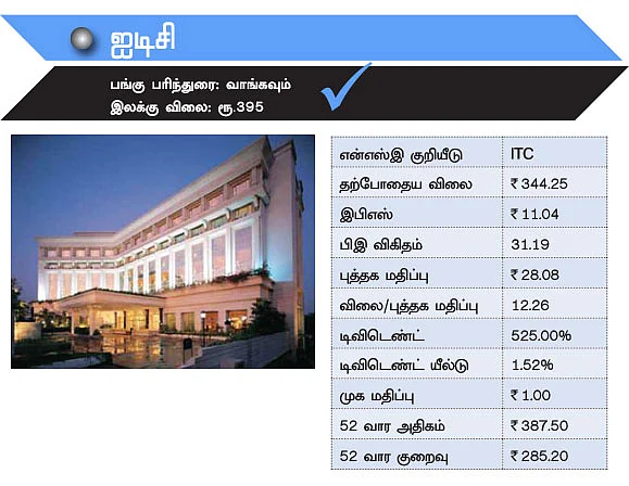 பட்ஜெட் 2014 பலன் தரும் பங்குகள்!