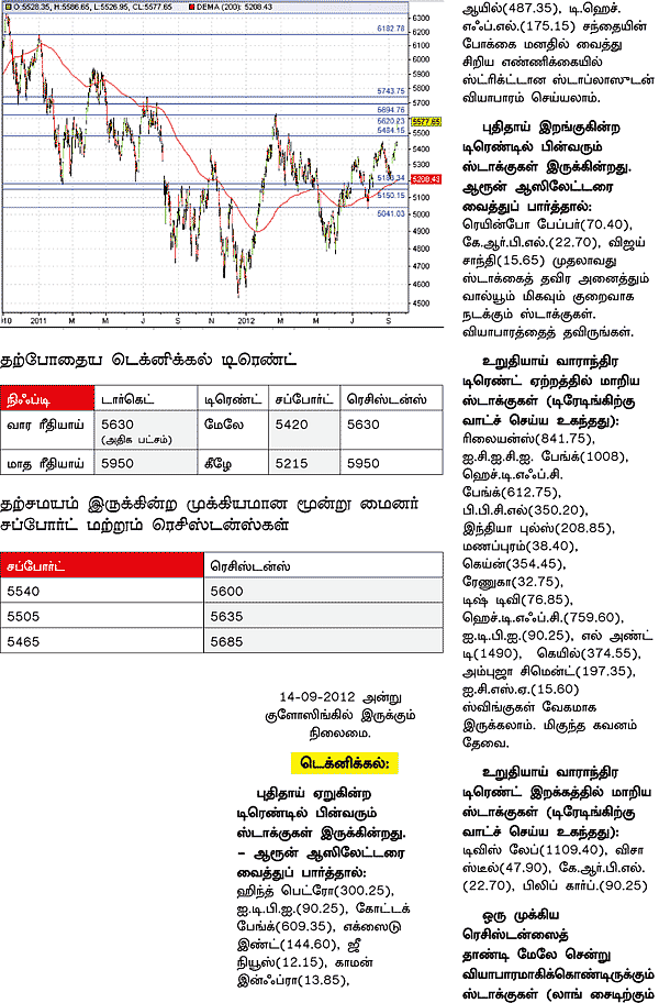 டிரேடர்ஸ் பக்கங்கள்
