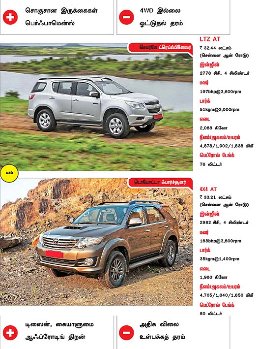 கார் உங்கள் சாய்ஸ்!