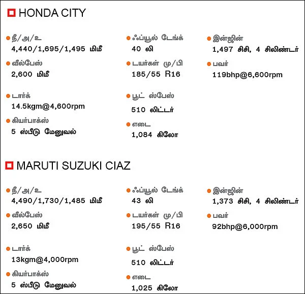 எந்த பெட்ரோல் நல்ல பெட்ரோல்?