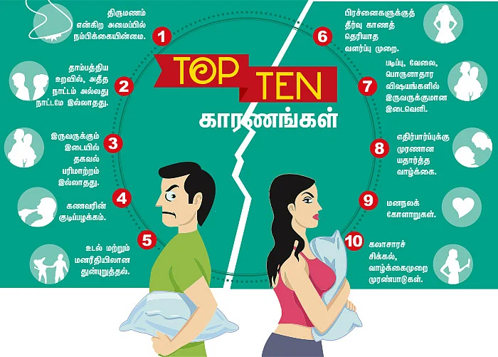பிரிவதுதான் தீர்வா?