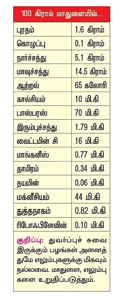 பலம் தரும் பழங்கள்!