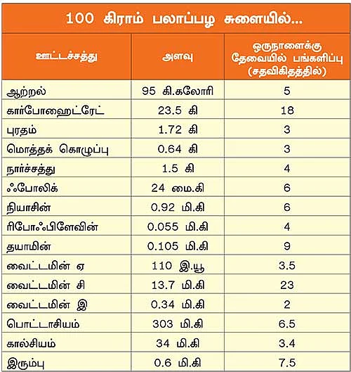 பழங்கள் பலன்கள்