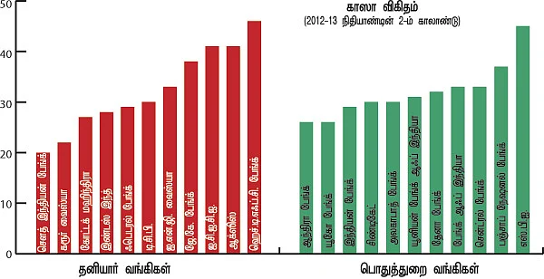 செக்டார் அனாலிசிஸ்!