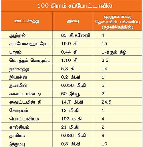 பழங்கள் பலன்கள்