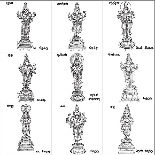 ஜோதிட புராணம்