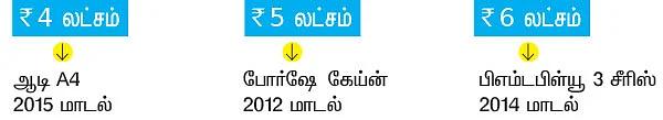ஆன்லைன் ஏலம்... - நடப்பது என்ன ?