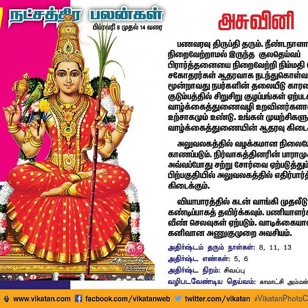 இந்த வார நட்சத்திர பலன்கள் (பிப்ரவரி 8 முதல் 14 வரை)