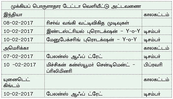 நிஃப்டியின் போக்கு: ரிசர்வ் வங்கியின் வட்டிவிகித முடிவுக்குப் பிறகு சந்தையின் போக்கு மாறலாம்!