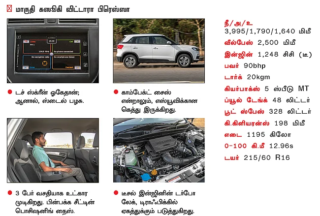 நாலும் நாலு விதம்: மனசைத் தொடும் எஸ்யூவி எது?