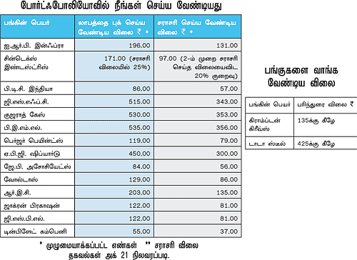உங்களுக்காக ஒரு ஷேர் போர்ட்ஃபோலியோ!