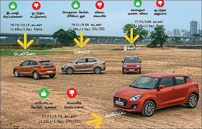 மாருதியின் குடும்பத்தார்... யார் வல்லவர்?