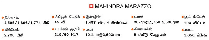 மஹிந்திராவா... மாருதியா? எது ஓகே?