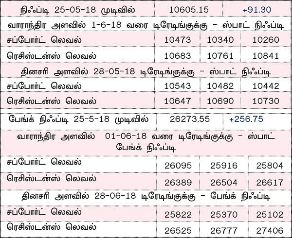 நிஃப்டியின் போக்கு: எஃப் & ஓ எக்ஸ்பைரிக்குப் பிறகு நிஃப்டியின் திசை மாறலாம்!